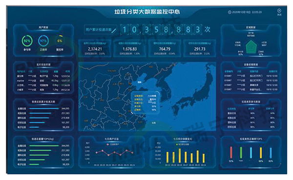 大數據管理平臺